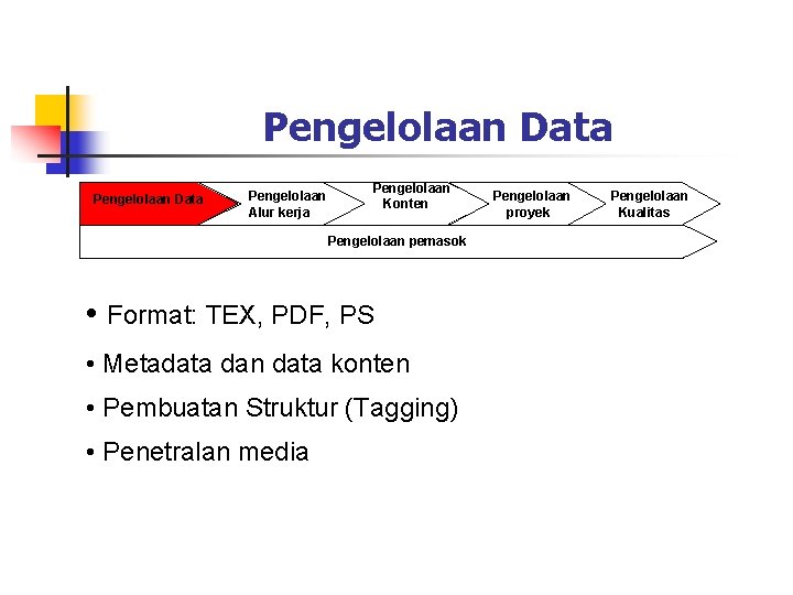 Pengelolaan Data Pengelolaan Alur kerja Pengelolaan Konten Pengelolaan pemasok • Format: TEX, PDF, PS