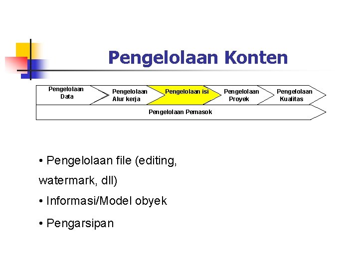 Pengelolaan Konten Pengelolaan Data Pengelolaan Alur kerja Pengelolaan isi Pengelolaan Pemasok • Pengelolaan file