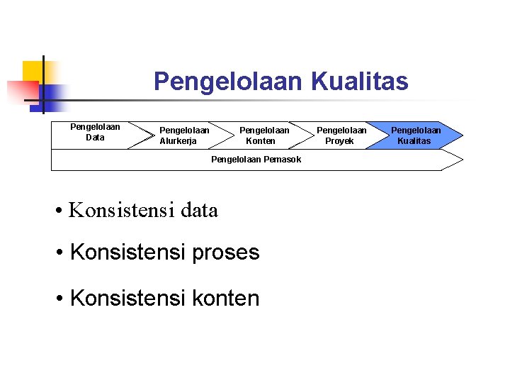 Pengelolaan Kualitas Pengelolaan Data Pengelolaan Alurkerja Pengelolaan Konten Pengelolaan Pemasok • Konsistensi data •