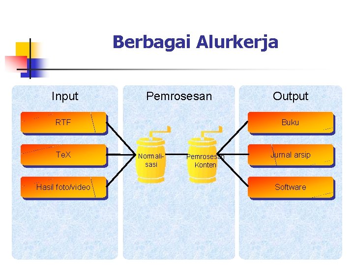 Berbagai Alurkerja Input Pemrosesan RTF Te. X Hasil foto/video Output Buku Normalisasi Pemrosesan Konten