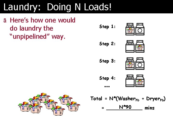 Laundry: Doing N Loads! ã Here’s how one would do laundry the “unpipelined” way.