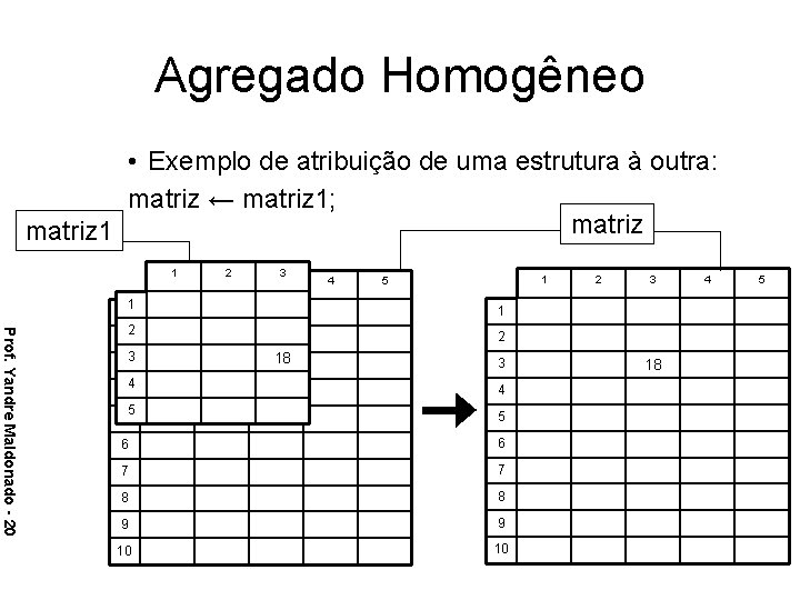 Agregado Homogêneo • Exemplo de atribuição de uma estrutura à outra: matriz ← matriz