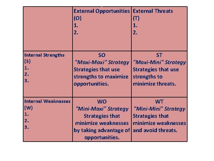 TOWS Strategic Alternatives Matrix Internal Strengths (S) 1. 2. 3. External Opportunities (O) 1.