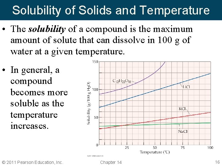 Solubility of Solids and Temperature • The solubility of a compound is the maximum Solubility of Solids and Temperature • The solubility of a compound is the maximum