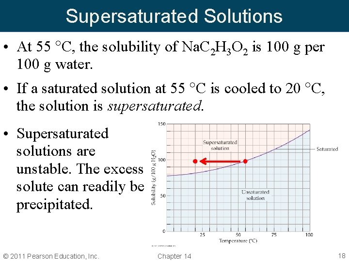 Supersaturated Solutions • At 55 C, the solubility of Na. C 2 H 3 Supersaturated Solutions • At 55 C, the solubility of Na. C 2 H 3