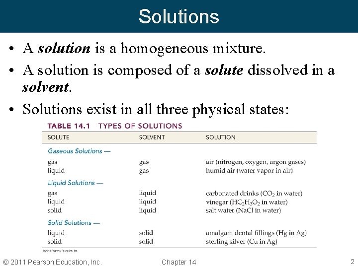 Solutions • A solution is a homogeneous mixture. • A solution is composed of Solutions • A solution is a homogeneous mixture. • A solution is composed of