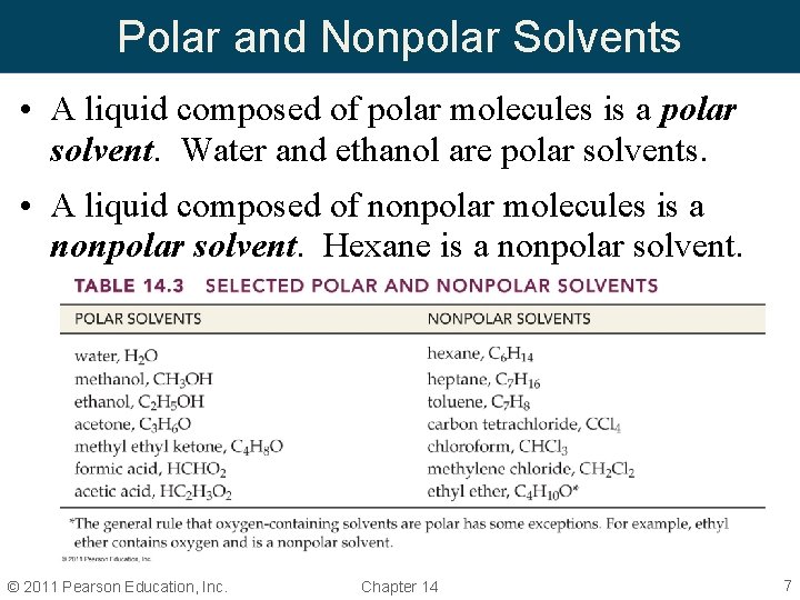 Polar and Nonpolar Solvents • A liquid composed of polar molecules is a polar Polar and Nonpolar Solvents • A liquid composed of polar molecules is a polar
