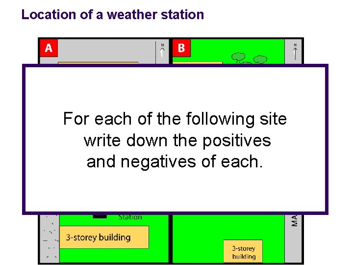 Location of a weather station For each of the following site write down the