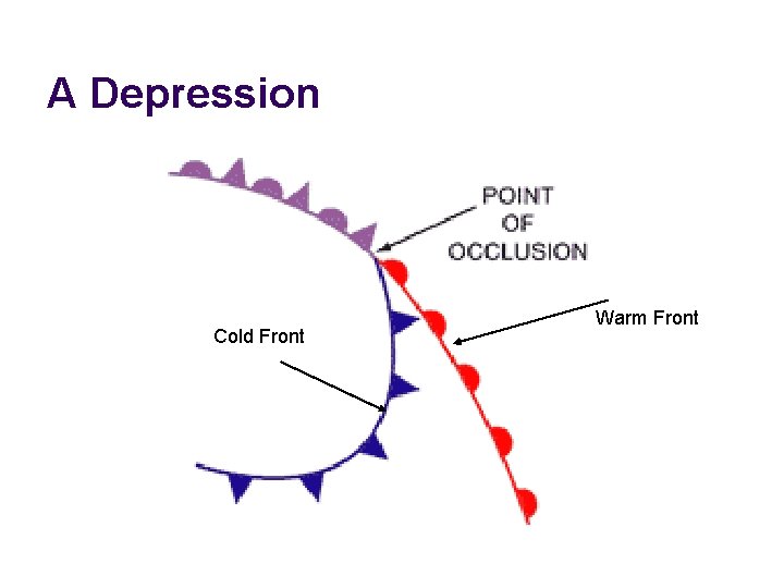 A Depression Cold Front Warm Front 