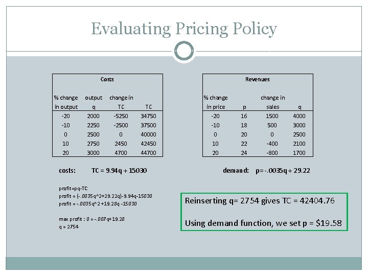 Evaluating Pricing Policy Costs % change in output -20 -10 0 10 20 costs: