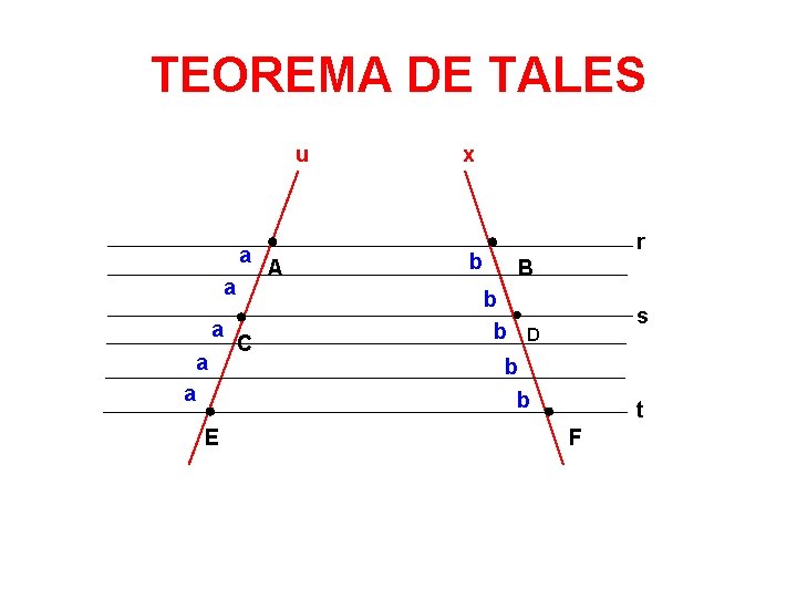 TEOREMA DE TALES u a a a C a a E A x b