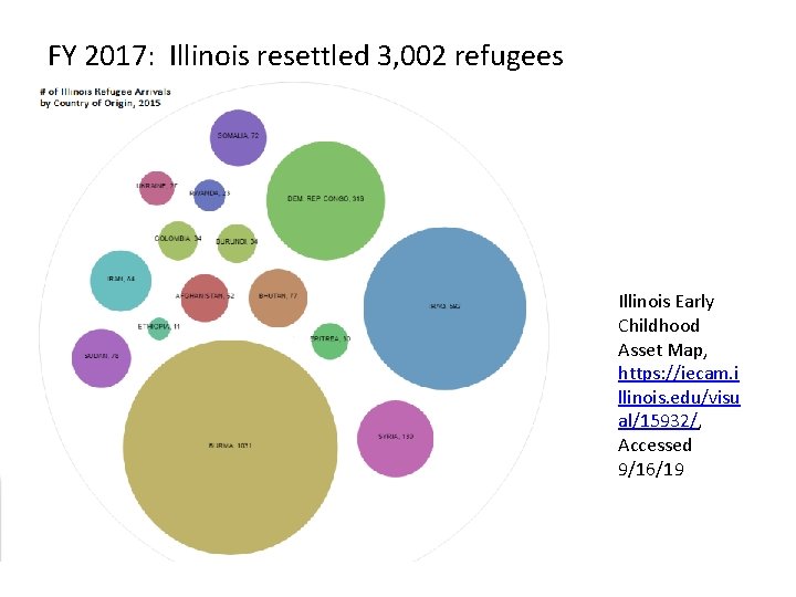 FY 2017: Illinois resettled 3, 002 refugees Illinois Early Childhood Asset Map, https: //iecam.
