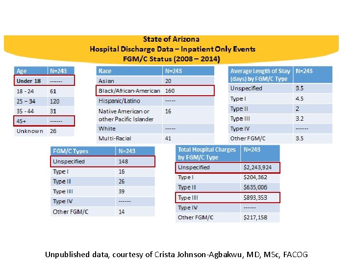 Unpublished data, courtesy of Crista Johnson-Agbakwu, MD, MSc, FACOG 