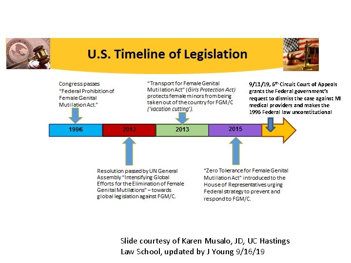 9/13/19, 6 th Circuit Court of Appeals grants the Federal government’s request to dismiss