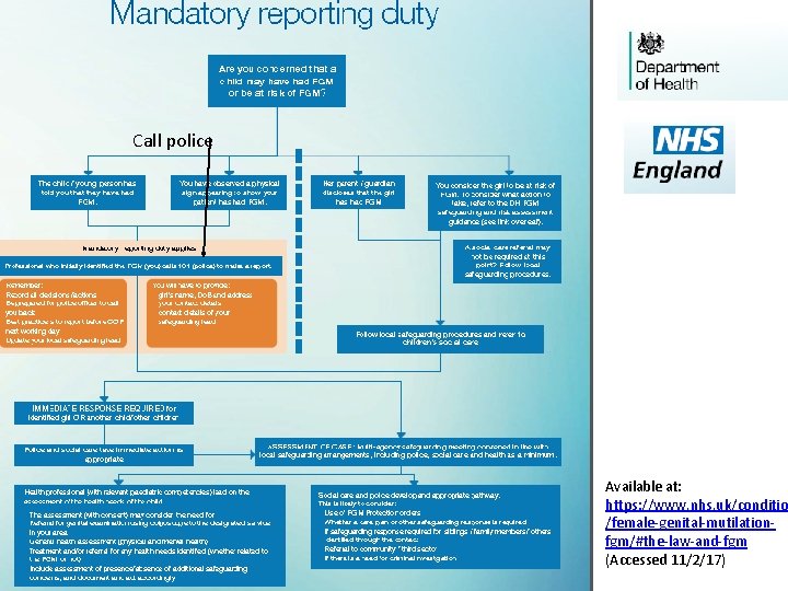 Call police Available at: https: //www. nhs. uk/conditio /female-genital-mutilationfgm/#the-law-and-fgm (Accessed 11/2/17) 