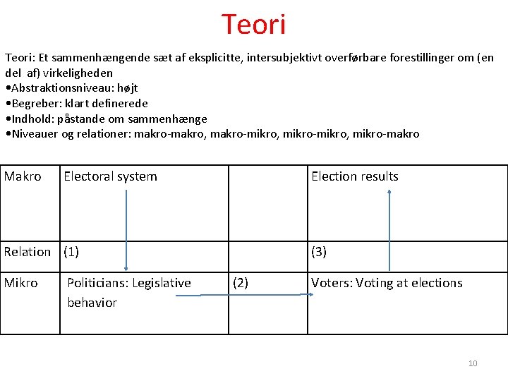 Teori: Et sammenhængende sæt af eksplicitte, intersubjektivt overførbare forestillinger om (en del af) virkeligheden