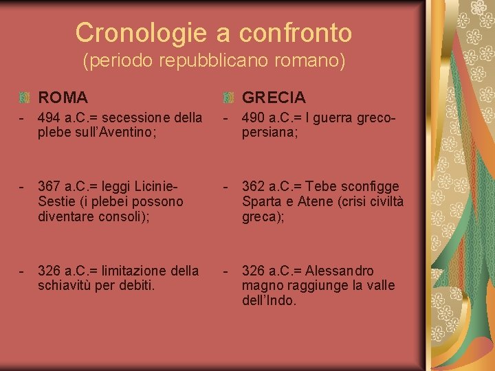 Cronologie a confronto (periodo repubblicano romano) ROMA GRECIA - 494 a. C. = secessione