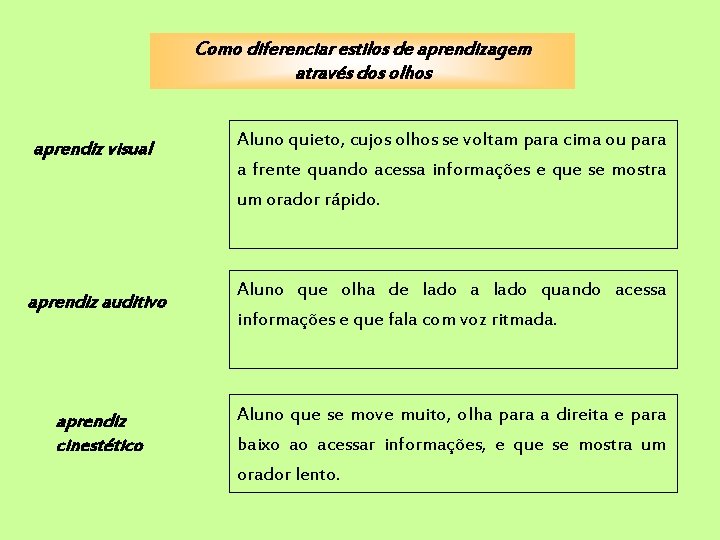 Como diferenciar estilos de aprendizagem através dos olhos aprendiz visual Aluno quieto, cujos olhos