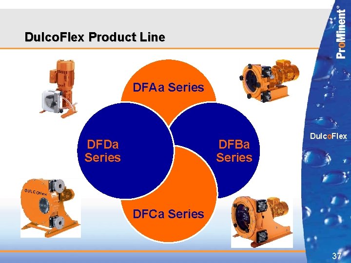 Dulco. Flex Product Line DFAa Series DFDa Series DULC DFBa Series Dulco. Flex O