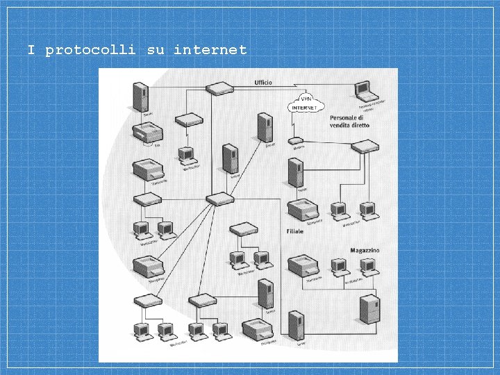 I protocolli su internet 