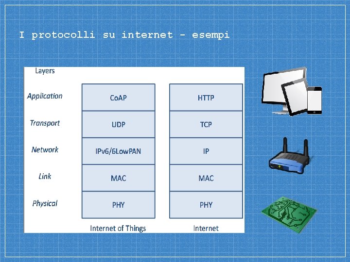 I protocolli su internet - esempi 