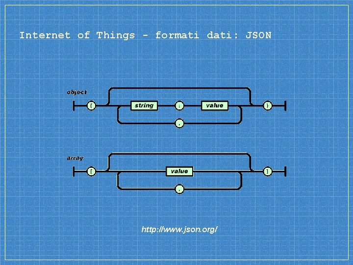 Internet of Things - formati dati: JSON http: //www. json. org/ 