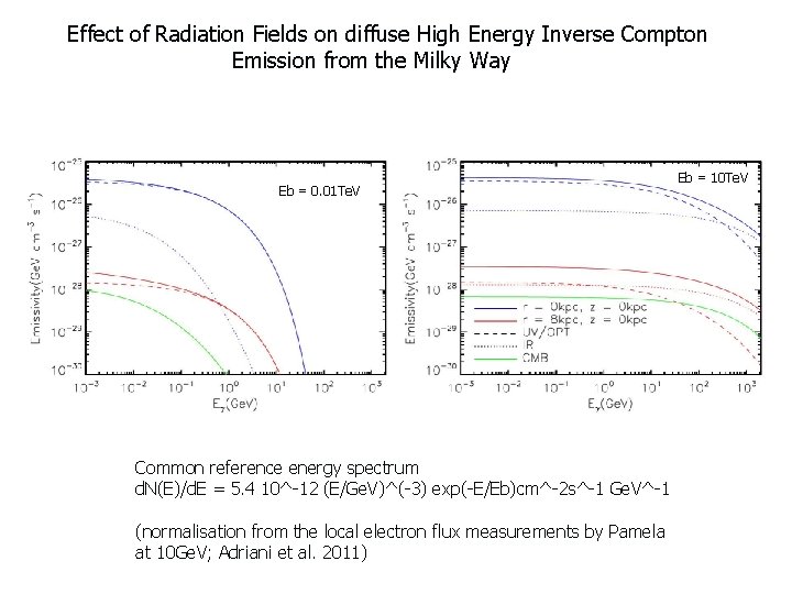 Effect of Radiation Fields on diffuse High Energy Inverse Compton Emission from the Milky