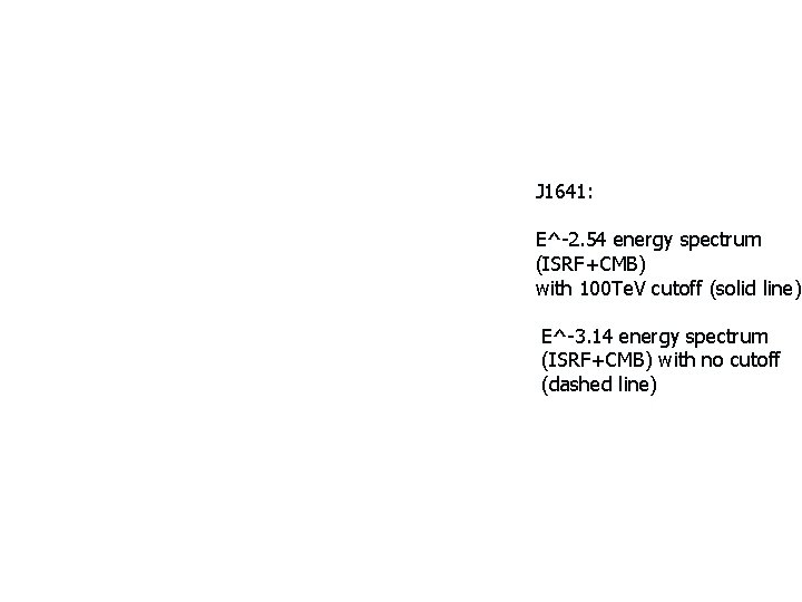 J 1641: E^-2. 54 energy spectrum (ISRF+CMB) with 100 Te. V cutoff (solid line)