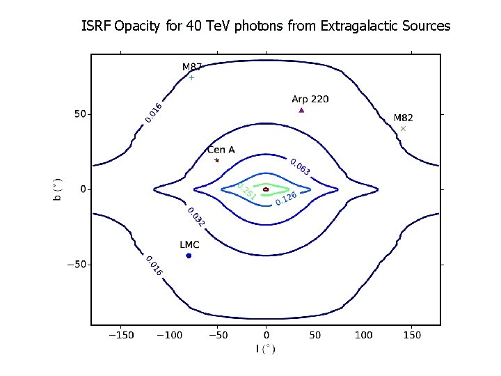 ISRF Opacity for 40 Te. V photons from Extragalactic Sources 