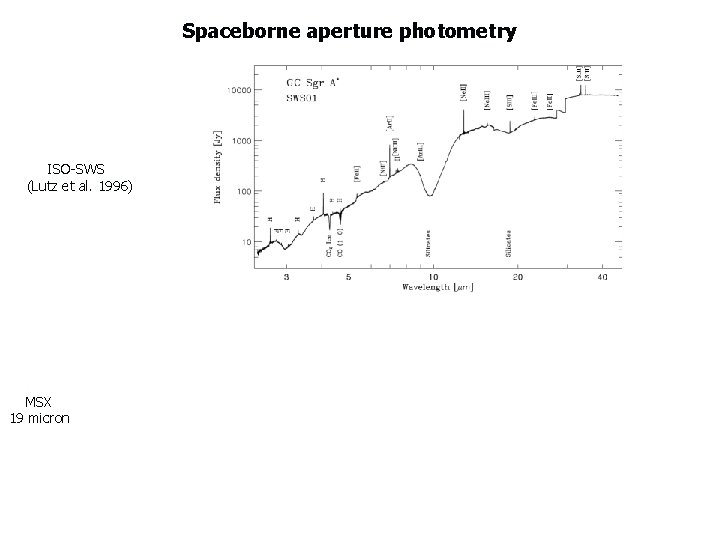 Spaceborne aperture photometry ISO-SWS (Lutz et al. 1996) MSX 19 micron 