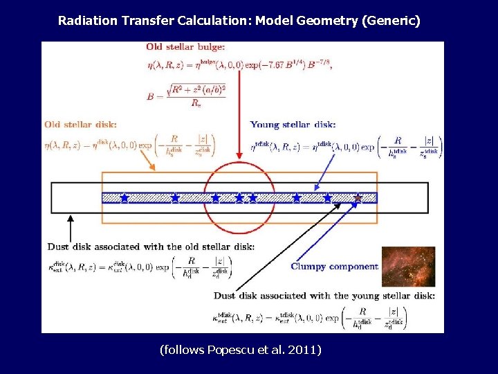 Radiation Transfer Calculation: Model Geometry (Generic) (follows Popescu et al. 2011) 