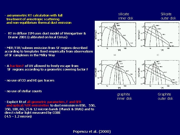 silicate inner disk - axisymmetric RT calculation with full treatment of anisotropic scattering and