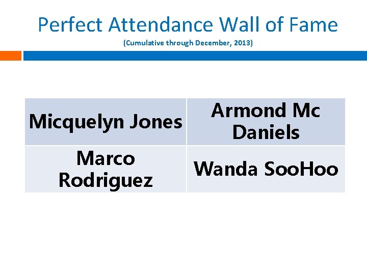 Perfect Attendance Wall of Fame (Cumulative through December, 2013) Micquelyn Jones Armond Mc Daniels
