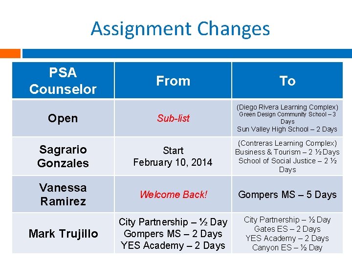 Assignment Changes PSA Counselor From To (Diego Rivera Learning Complex) Open Sub-list Green Design