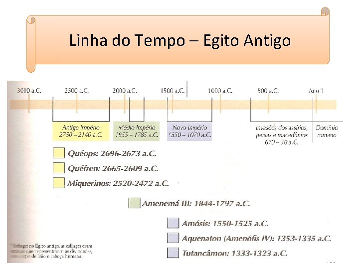 Linha do Tempo – Egito Antigo 