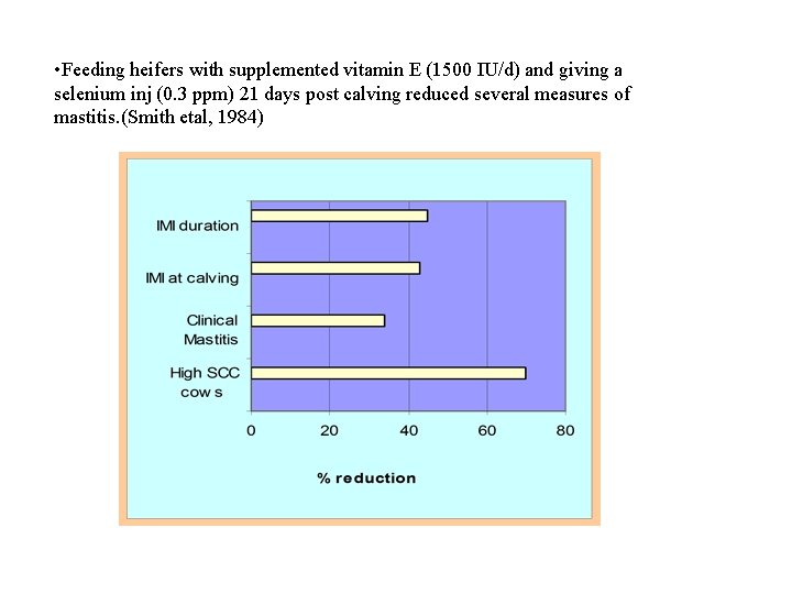  • Feeding heifers with supplemented vitamin E (1500 IU/d) and giving a selenium