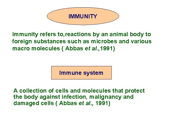 IMMUNITY Immunity refers to, reactions by an animal body to foreign substances such as