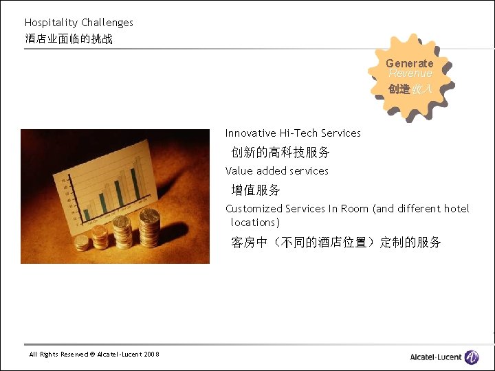 Hospitality Challenges 酒店业面临的挑战 Generate Revenue 创造收入 Innovative Hi-Tech Services 创新的高科技服务 Value added services 增值服务