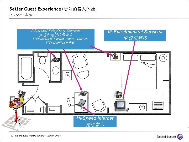 Better Guest Experience/更好的客人体验 In Room/客房 Advanced Telephony Services 先进的电话应用业务 TDM and/or IP / Wired