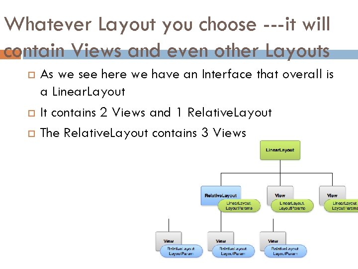 Whatever Layout you choose ---it will contain Views and even other Layouts As we