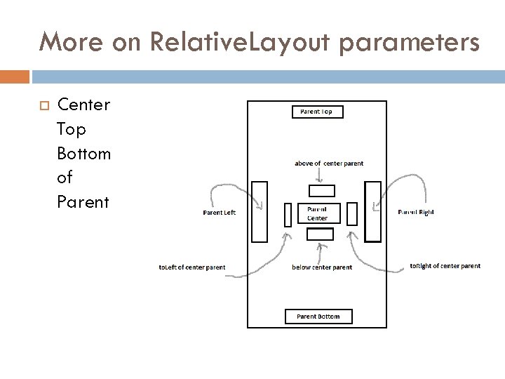 More on Relative. Layout parameters Center Top Bottom of Parent 