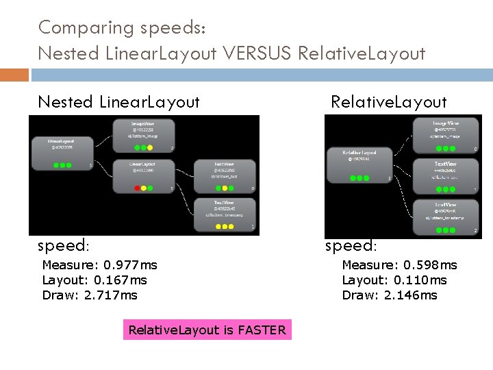 Comparing speeds: Nested Linear. Layout VERSUS Relative. Layout Nested Linear. Layout Relative. Layout speed: