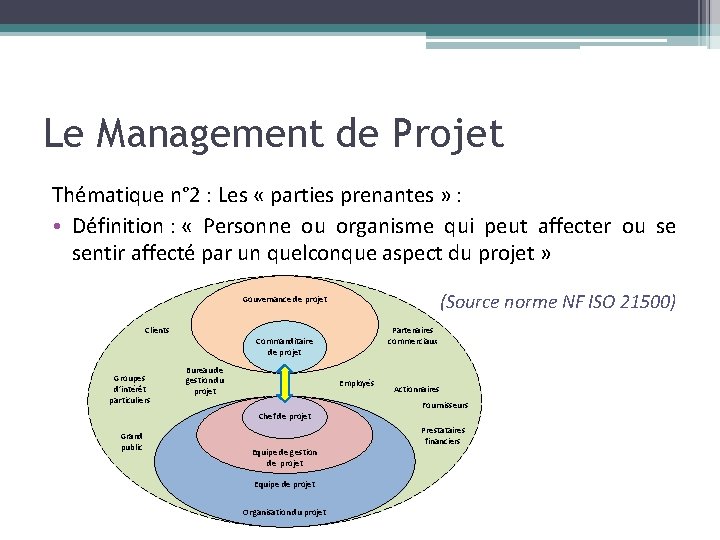 Le Management de Projet Thématique n° 2 : Les « parties prenantes » : Le Management de Projet Thématique n° 2 : Les « parties prenantes » :