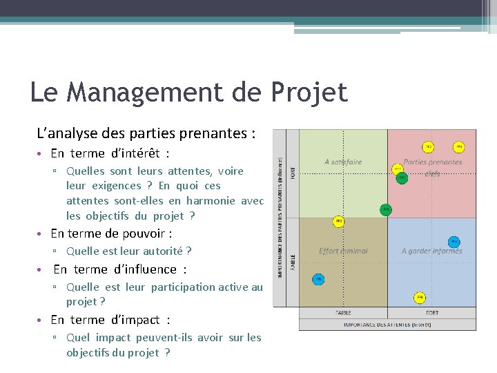 Le Management de Projet L’analyse des parties prenantes : • En terme d’intérêt : Le Management de Projet L’analyse des parties prenantes : • En terme d’intérêt :
