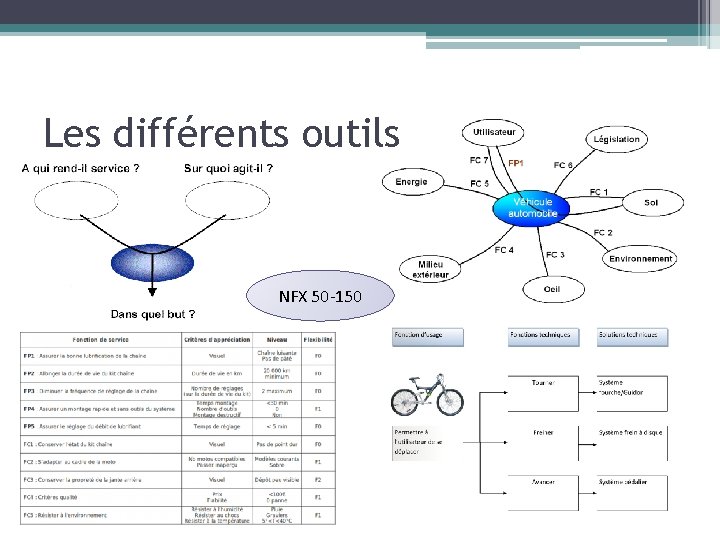 Les différents outils NFX 50 -150 Les différents outils NFX 50 -150