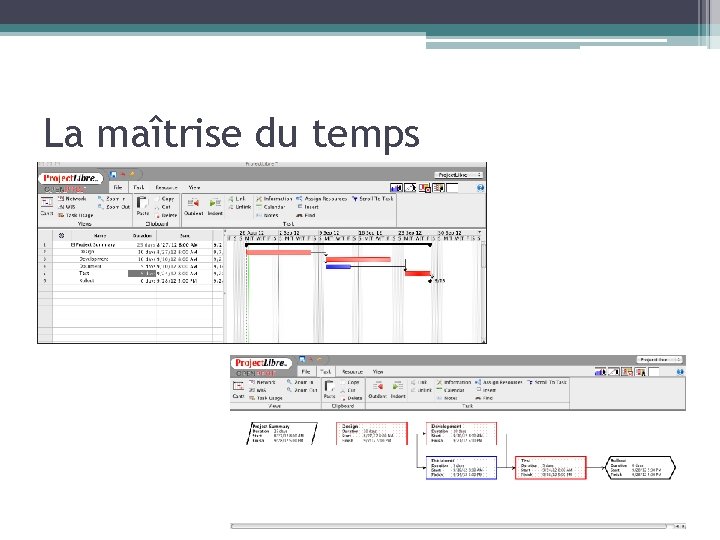La maîtrise du temps La maîtrise du temps