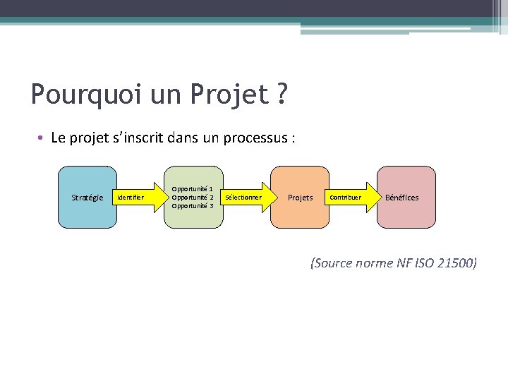 Pourquoi un Projet ? • Le projet s’inscrit dans un processus : Stratégie Identifier Pourquoi un Projet ? • Le projet s’inscrit dans un processus : Stratégie Identifier