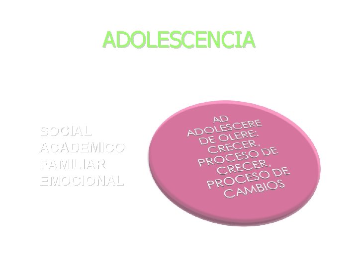 ADOLESCENCIA SOCIAL ACADEMICO FAMILIAR EMOCIONAL 