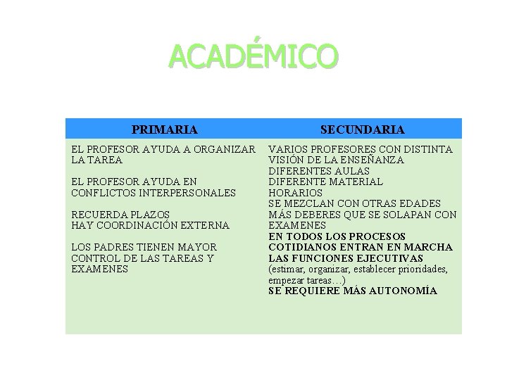 ACADÉMICO PRIMARIA SECUNDARIA EL PROFESOR AYUDA A ORGANIZAR LA TAREA VARIOS PROFESORES CON DISTINTA