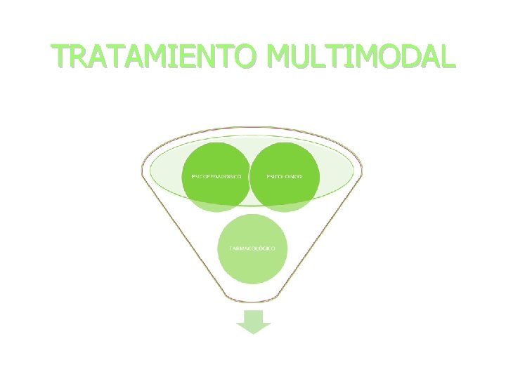 TRATAMIENTO MULTIMODAL 